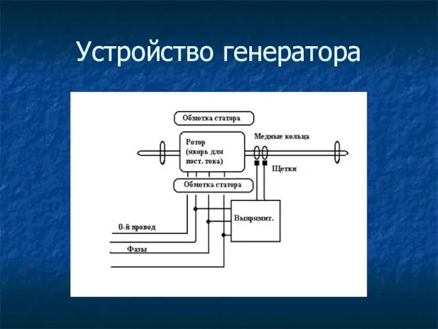 Устройство генератора