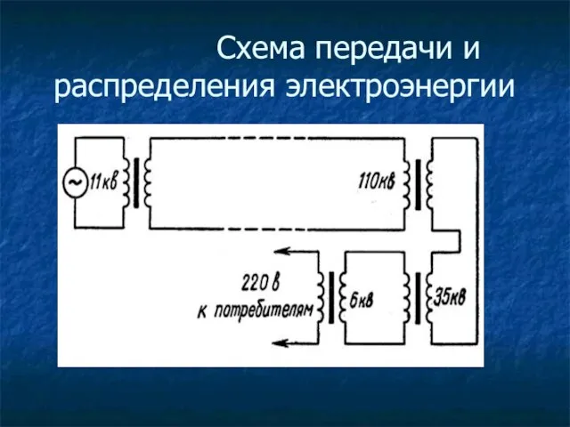 Схема передачи и распределения электроэнергии