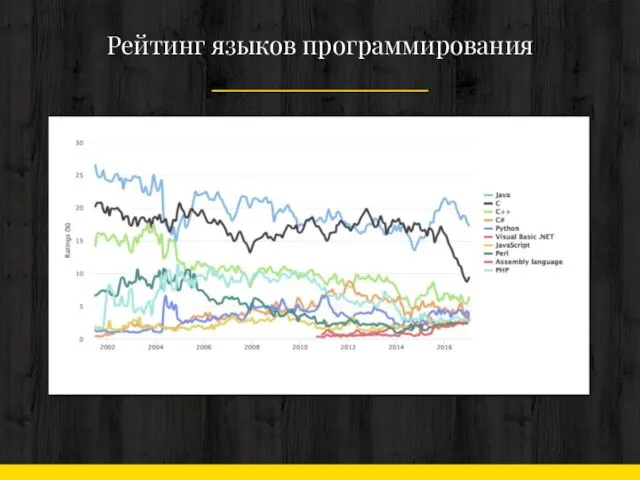 Рейтинг языков программирования