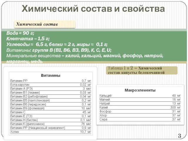 Химический состав и свойства 3 Вода ≈ 90 г; Клетчатка –