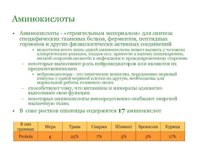 Аминокислоты Аминокислоты - «строительным материалом» для синтеза специфических тканевых белков, ферментов,