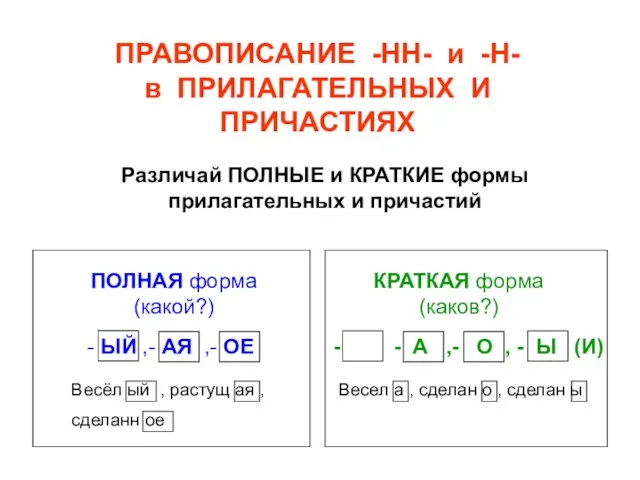 Различай ПОЛНЫЕ и КРАТКИЕ формы прилагательных и причастий ПРАВОПИСАНИЕ -НН- и -Н- в ПРИЛАГАТЕЛЬНЫХ И ПРИЧАСТИЯХ