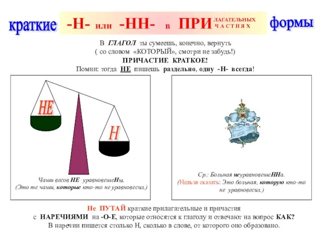 краткие формы Не ПУТАЙ краткие прилагательные и причастия с НАРЕЧИЯМИ на