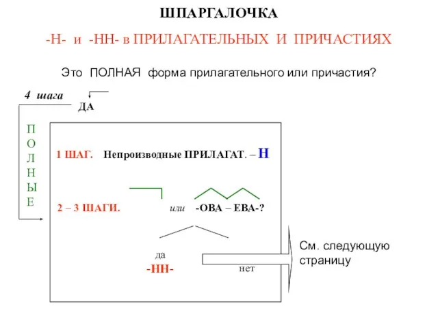 1 ШАГ. Непроизводные ПРИЛАГАТ. – Н 2 – 3 ШАГИ. или