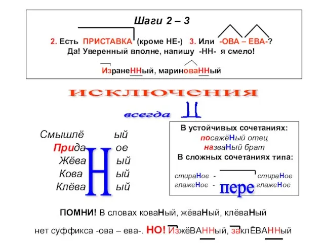 исключения ПОМНИ! В словах коваНый, жёваНый, клёваНый нет суффикса -ова – ева-. НО! ИзжёВАННый, заклЁВАННый