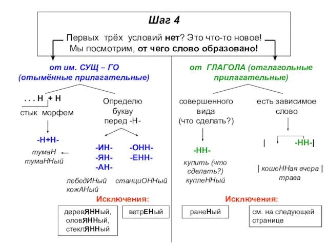 Шаг 4 Первых трёх условий нет? Это что-то новое! Мы посмотрим,