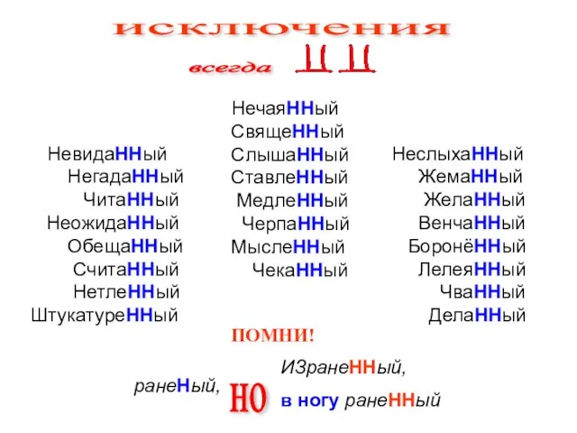 исключения НевидаННый НегадаННый ЧитаННый НеожидаННый ОбещаННый СчитаННый НетлеННый ШтукатуреННый НеслыхаННый ЖемаННый