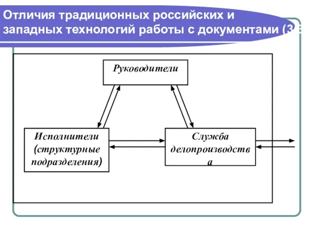 Отличия традиционных российских и западных технологий работы с документами (3/3)