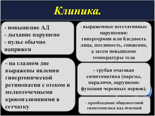 Клиника. - повышение АД - дыхание нарушено - пульс обычно напряжен