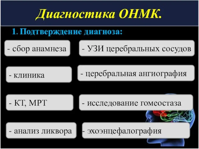 Диагностика ОНМК. 1. Подтверждение диагноза: - сбор анамнеза - клиника -