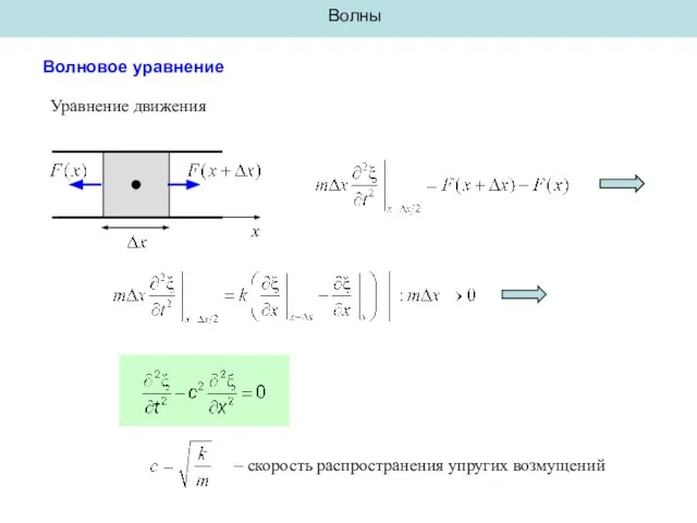 Волны Волновое уравнение Уравнение движения x – скорость распространения упругих возмущений