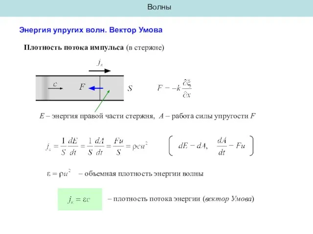 Волны Энергия упругих волн. Вектор Умова Плотность потока импульса (в стержне)