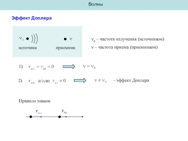 Волны Эффект Доплера источник приемник ν0 – частота излучения (источником) ν