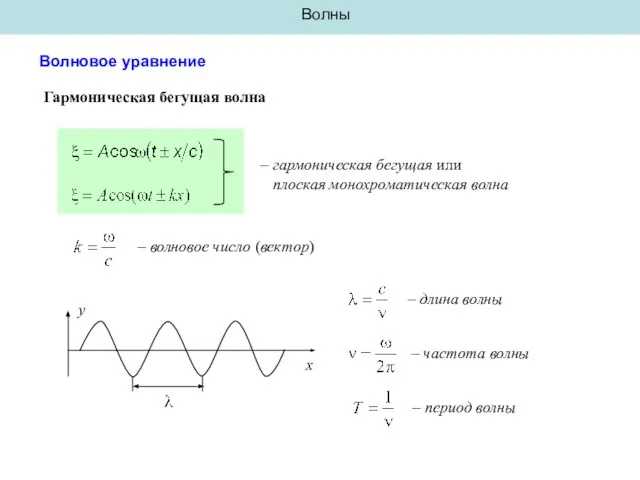 Волны Волновое уравнение Гармоническая бегущая волна – гармоническая бегущая или плоская