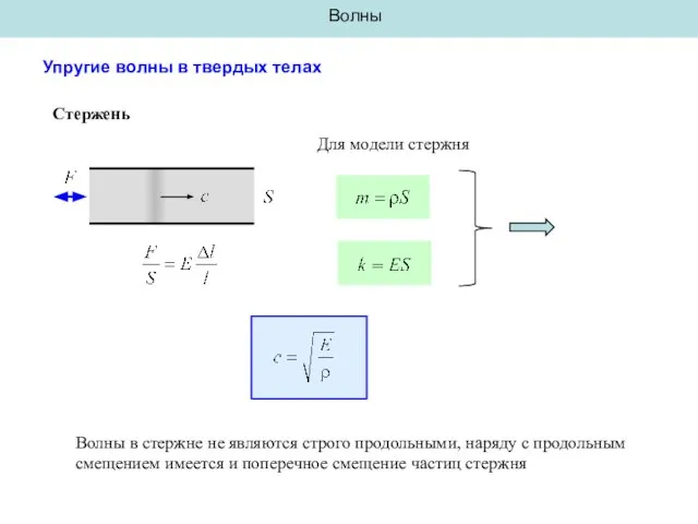 Волны Упругие волны в твердых телах Стержень Для модели стержня Волны