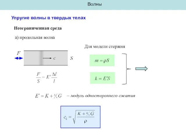 Волны Упругие волны в твердых телах Неограниченная среда Для модели стержня