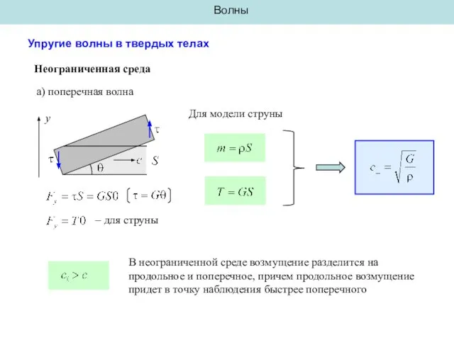 Волны Упругие волны в твердых телах Неограниченная среда Для модели струны