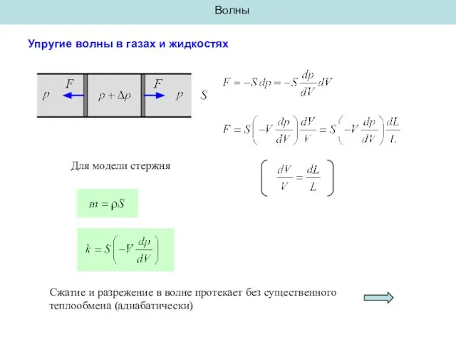 Волны Упругие волны в газах и жидкостях Для модели стержня Сжатие