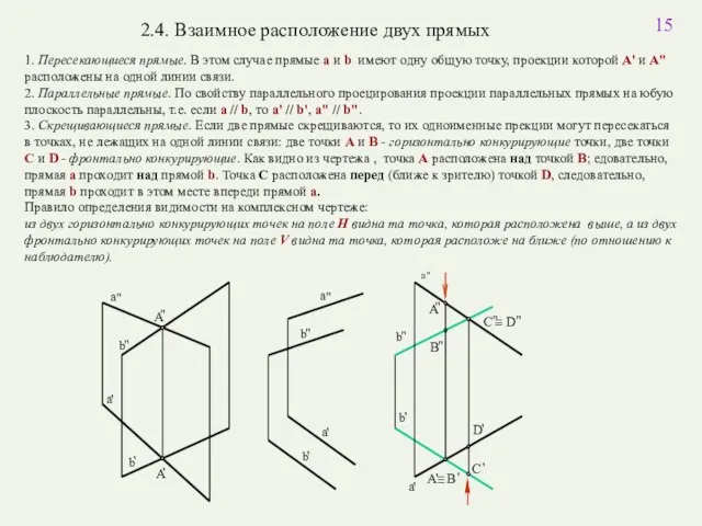 1. Пересекающиеся прямые. В этом случае прямые a и b имеют