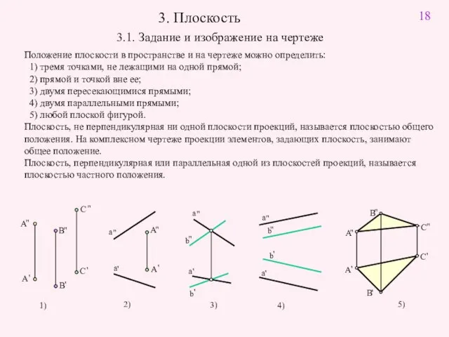 3. Плоскость 3.1. Задание и изображение на чертеже Положение плоскости в