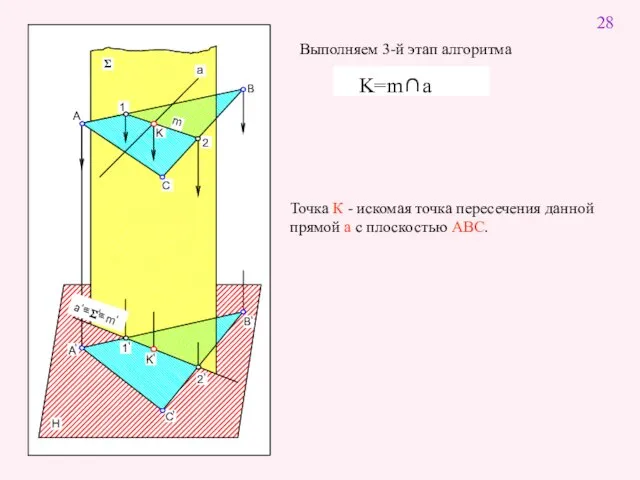 Точка К - искомая точка пересечения данной прямой а с плоскостью