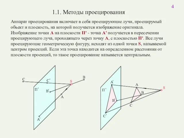 S A B C A S C B 1.1. Методы проецирования