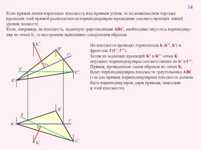 Если прямая линия пересекает плоскость под прямым углом, то на комплексном