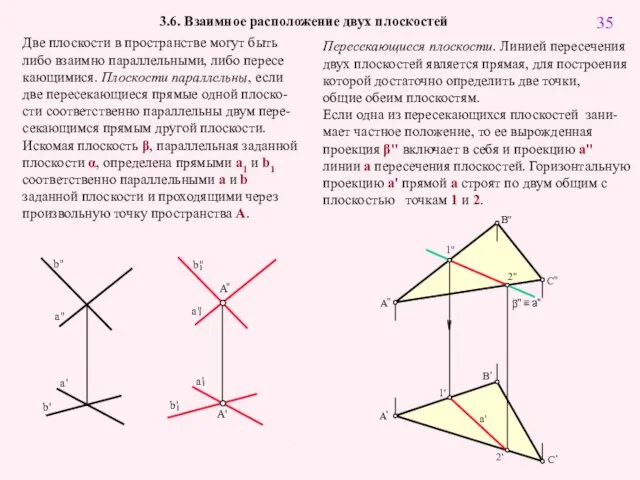 3.6. Взаимное расположение двух плоскостей Две плоскости в пространстве могут быть