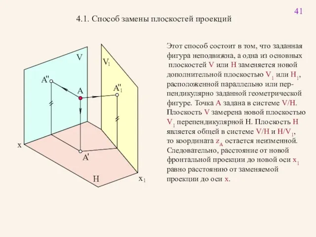 A x V H 4.1. Способ замены плоскостей проекций Этот способ