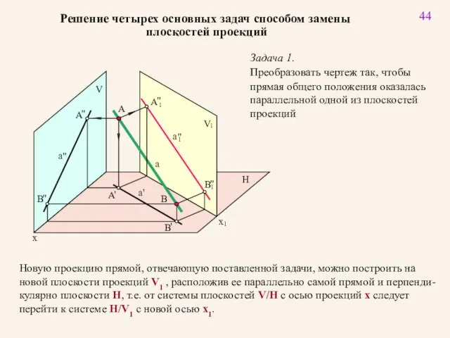 44 Решение четырех основных задач способом замены плоскостей проекций Задача 1.