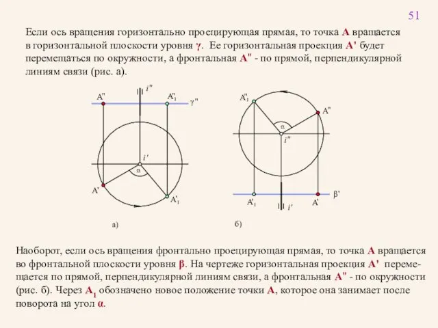 51 Если ось вращения горизонтально проецирующая прямая, то точка A вращается