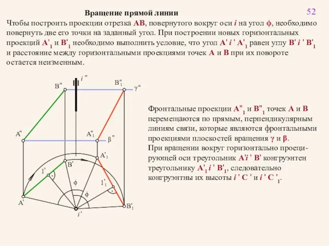 52 Вращение прямой линии Чтобы построить проекции отрезка AB, повернутого вокруг