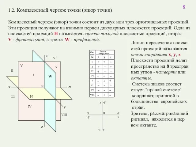 Линии пересечения плоско стей проекций называются осями координат x, y, z.