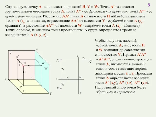 Спроецируем точку А на плоскости проекций H, V и W. Точка