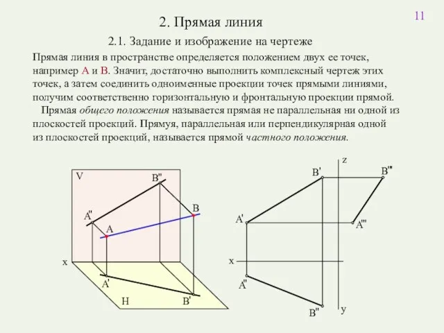 2. Прямая линия 2.1. Задание и изображение на чертеже Прямая линия