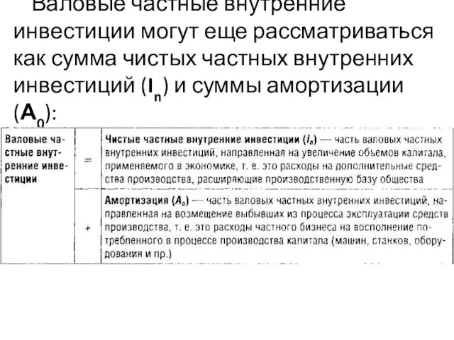 Валовые частные внутренние инвестиции могут еще рассматриваться как сумма чистых частных