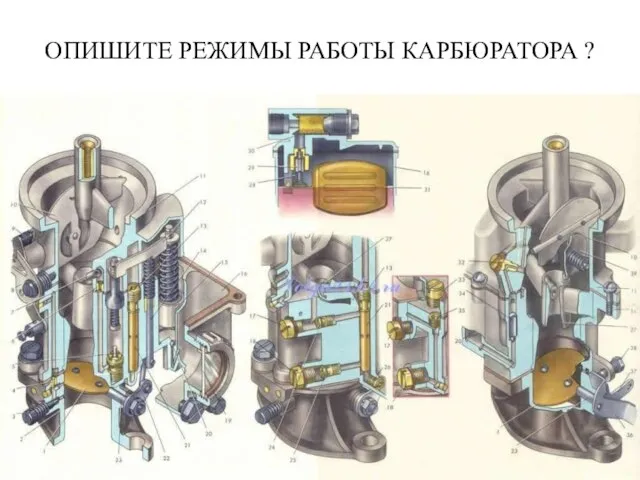 ОПИШИТЕ РЕЖИМЫ РАБОТЫ КАРБЮРАТОРА ?