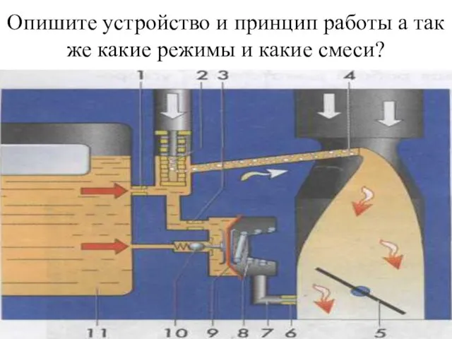 Опишите устройство и принцип работы а так же какие режимы и какие смеси?