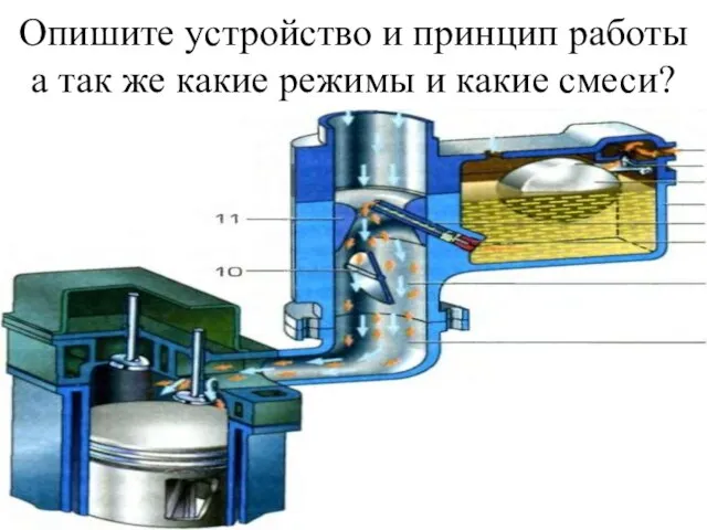 Опишите устройство и принцип работы а так же какие режимы и какие смеси?