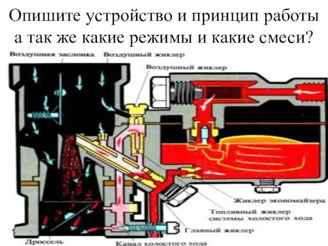 Опишите устройство и принцип работы а так же какие режимы и какие смеси?