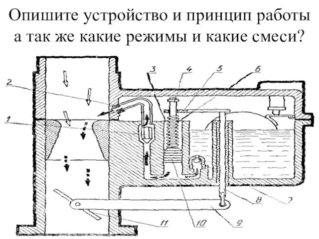 Опишите устройство и принцип работы а так же какие режимы и какие смеси?