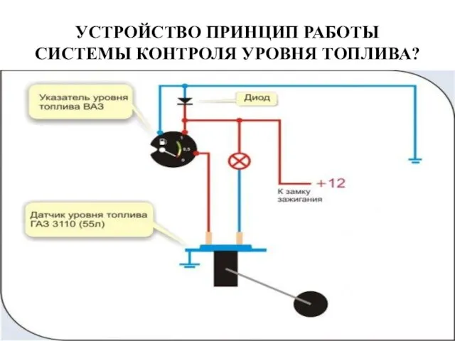 УСТРОЙСТВО ПРИНЦИП РАБОТЫ СИСТЕМЫ КОНТРОЛЯ УРОВНЯ ТОПЛИВА?