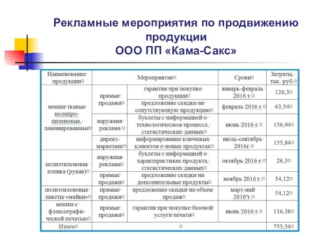 Рекламные мероприятия по продвижению продукции ООО ПП «Кама-Сакс»