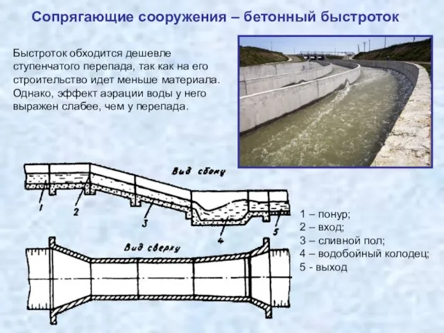 Сопрягающие сооружения – бетонный быстроток 1 – понур; 2 – вход;