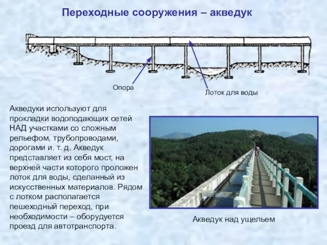 Переходные сооружения – акведук Акведук над ущельем Акведуки используют для прокладки