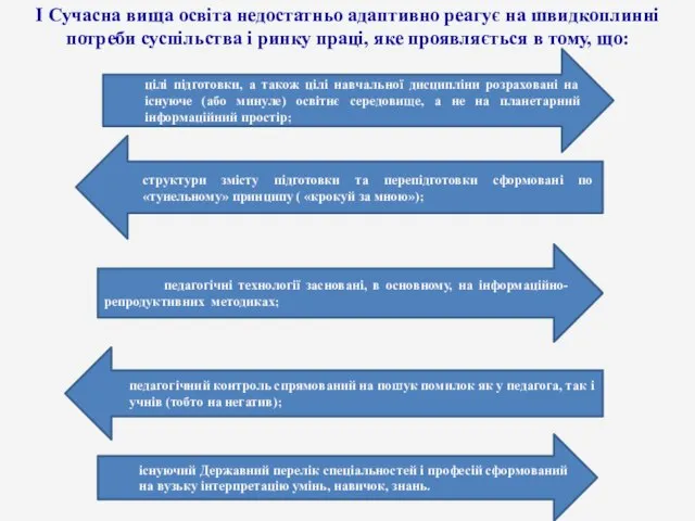 педагогічні технології засновані, в основному, на інформаційно-репродуктивних методиках; цілі підготовки, а