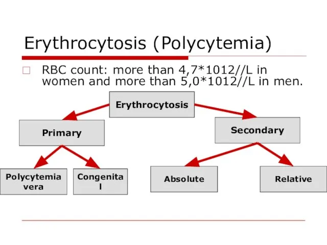 Erythrocytosis (Polycytemia) RBC count: more than 4,7*1012//L in women and more