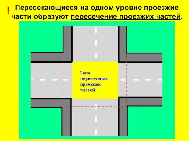 Пересекающиеся на одном уровне проезжие части образуют пересечение проезжих частей. !