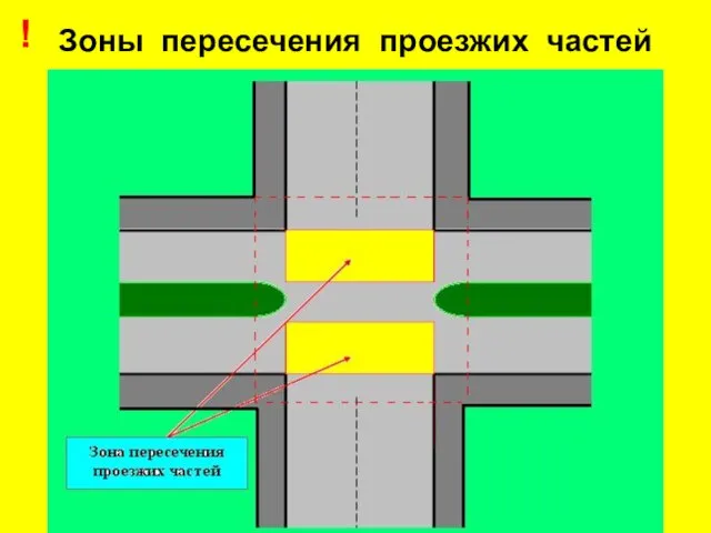 Зоны пересечения проезжих частей !