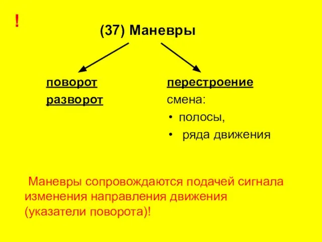 (37) Маневры поворот разворот перестроение смена: полосы, ряда движения Маневры сопровождаются